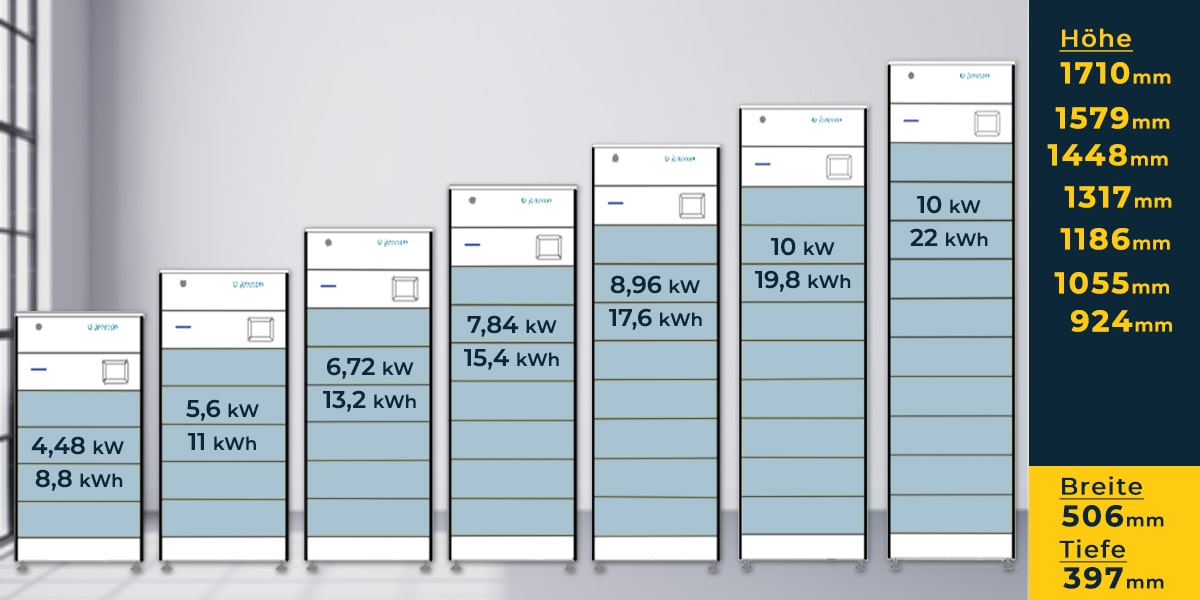 FEMS App PV-Wechselrichter » FENECON GmbH